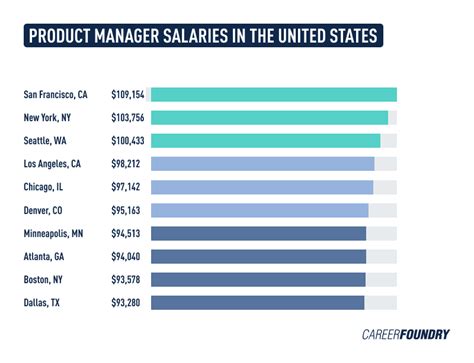 burberry store manager salary|Store Manager yearly salaries in California at Burberry .